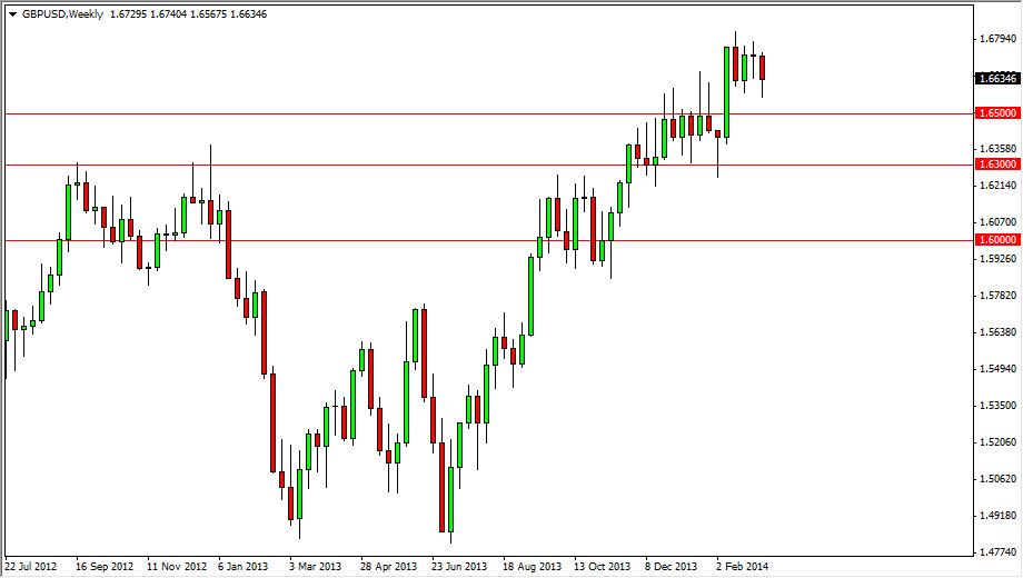 GBP/USD